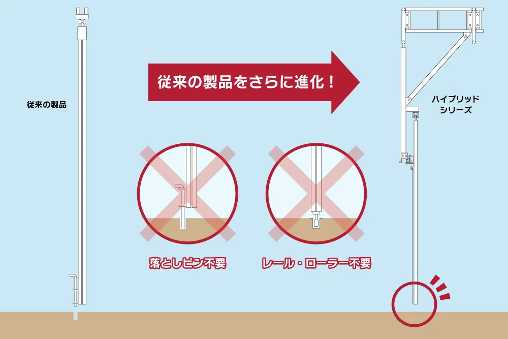 kaima断捨離ページ ハイブリッドシリーズ | 株式会社ハシマシート工業
